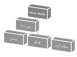 مداخله در بحران در مددکاری اجتماعی